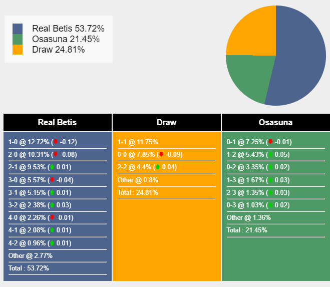 nhan-dinh-du-doan-real-betis-vs-osasuna-20h00-ngay-29-10-2023-348142-1698497692.png