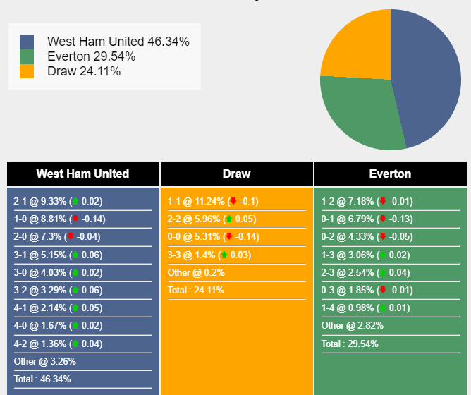 nhan-dinh-du-doan-west-ham-vs-everton-20h00-ngay-29-10-2023-348157-1698497926.png