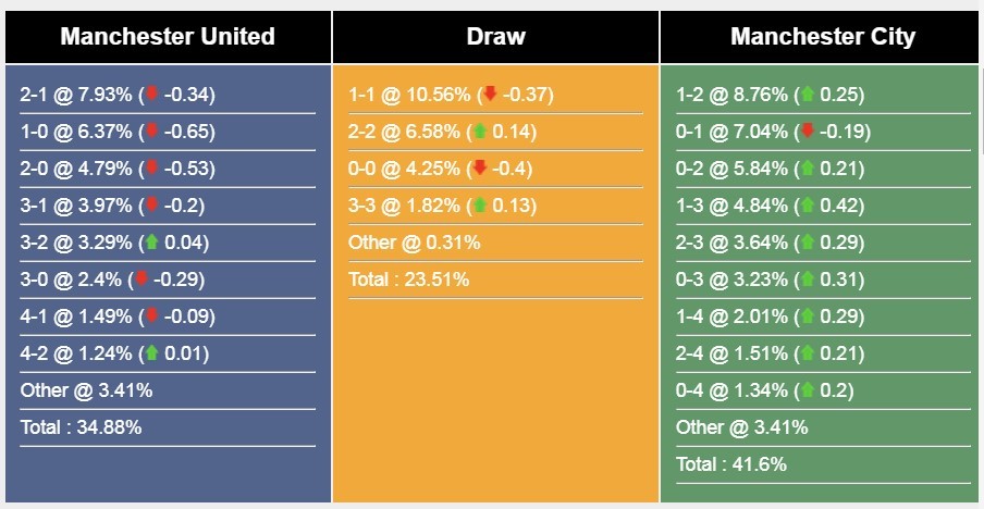 soi-keo-mu-vs-man-city-1698467590.jpg