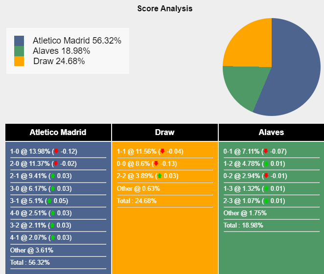 nhan-dinh-du-doan-atletico-madrid-vs-deportivo-alaves-03h00-ngay-30-10-2023-348354-1698550993.png