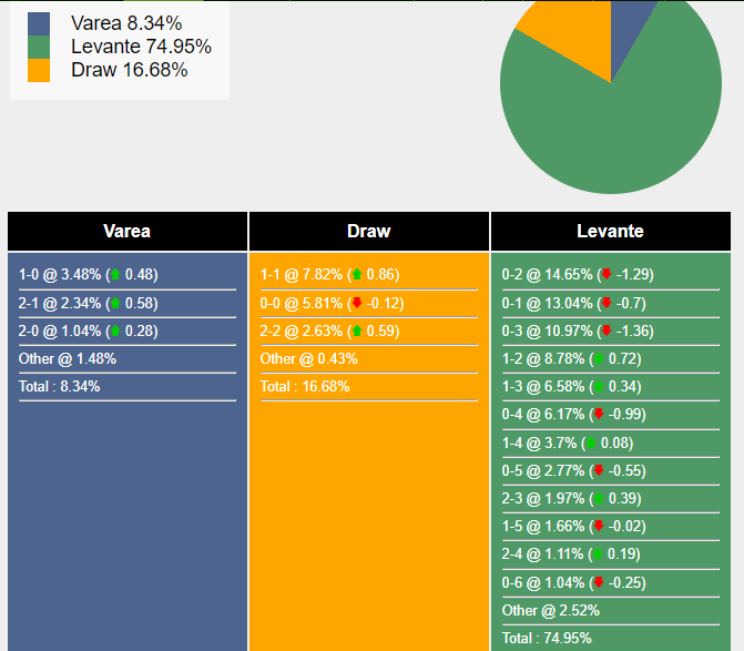 nhan-dinh-du-doan-cd-varea-vs-levante-18h00-ngay-01-11-2023-349086-1698674098.png