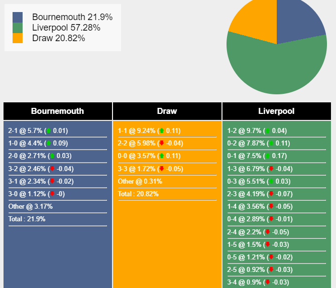 nhan-dinh-du-doan-bournemouth-vs-liverpool-02h45-ngay-02-11-2023-349676-1698762984.png