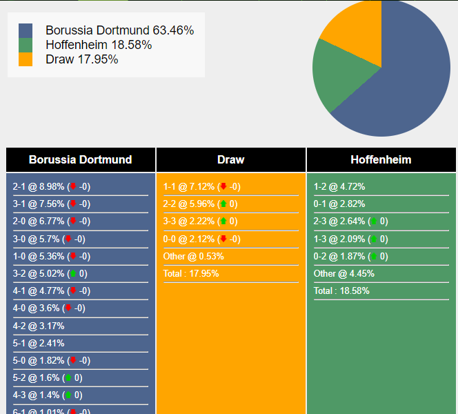 nhan-dinh-du-doan-dortmund-vs-hoffenheim-0h00-ngay-02-11-2023-349662-1698759919.png
