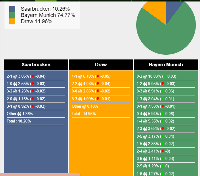 nhan-dinh-du-doan-saarbrucken-vs-bayern-munich-02h45-ngay-02-11-2023-349670-1698761205.png