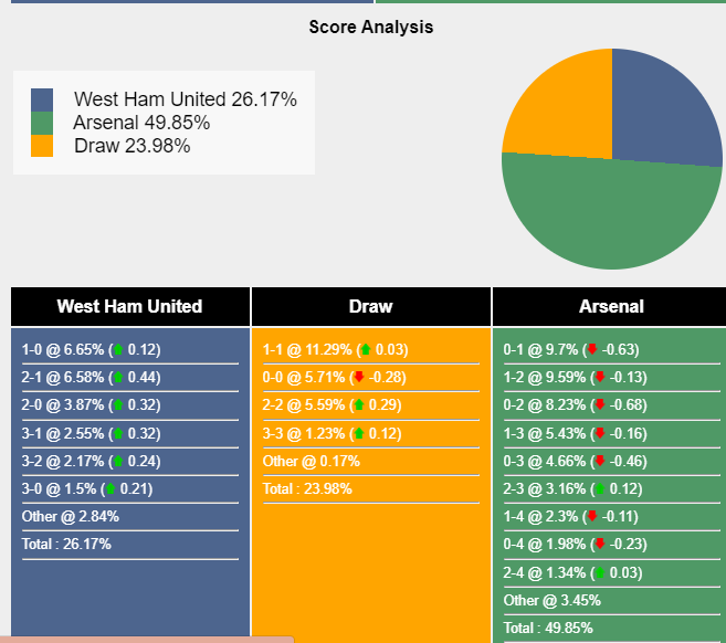 nhan-dinh-du-doan-west-ham-vs-arsenal-02h30-ngay-02-11-2023-349686-1698763375.png