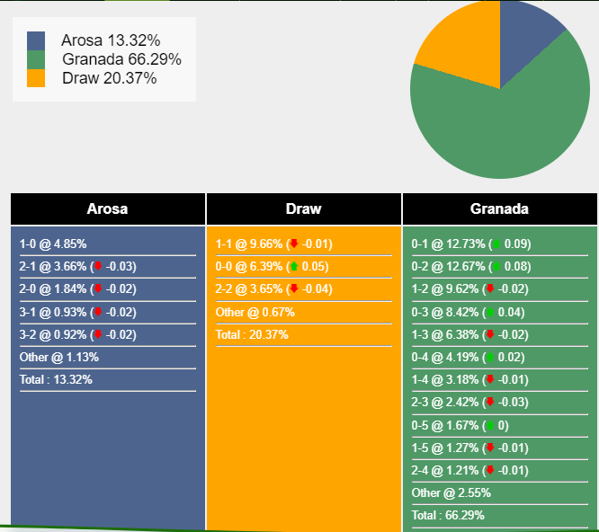 nhan-dinh-du-doan-arosa-vs-granada-01h00-ngay-03-11-2023-350218-1698892054.png