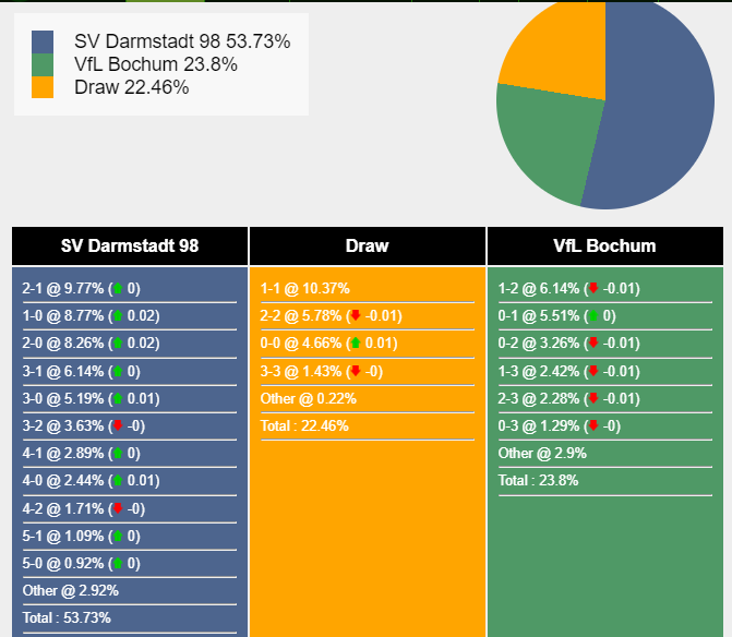 nhan-dinh-du-doan-darmstadt-vs-bochum-02h30-ngay-04-11-2023-350753-1698944282.png