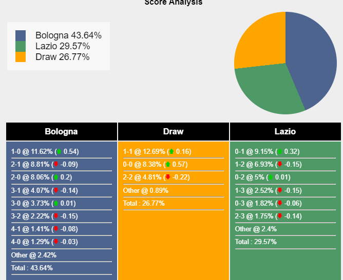 nhan-dinh-du-doan-bologna-vs-lazio-02h45-ngay-04-11-2023-350769-1698944530.png