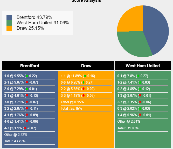 nhan-dinh-du-doan-brentford-vs-west-ham-22h00-ngay-04-11-2023-351270-1699027799.png
