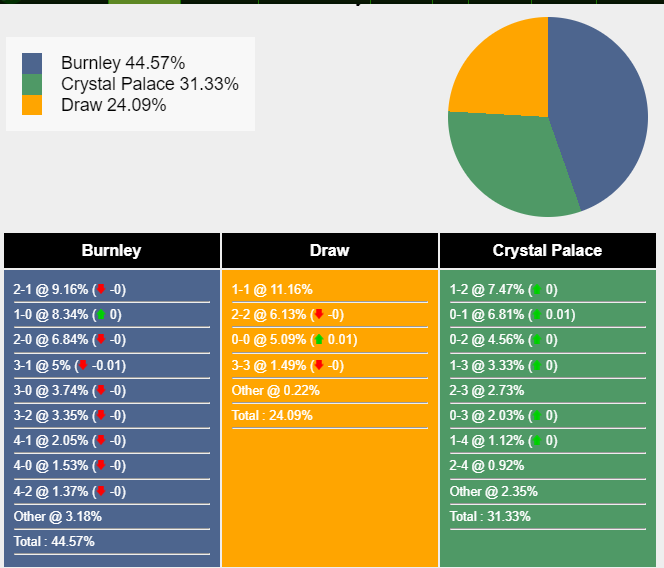 nhan-dinh-du-doan-burnley-vs-crystal-palace-22h00-ngay-04-11-2023-351278-1699028184.png