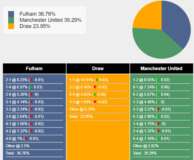 nhan-dinh-du-doan-fulham-vs-man-united-19h30-ngay-04-11-2023-351250-1-1699010592.png