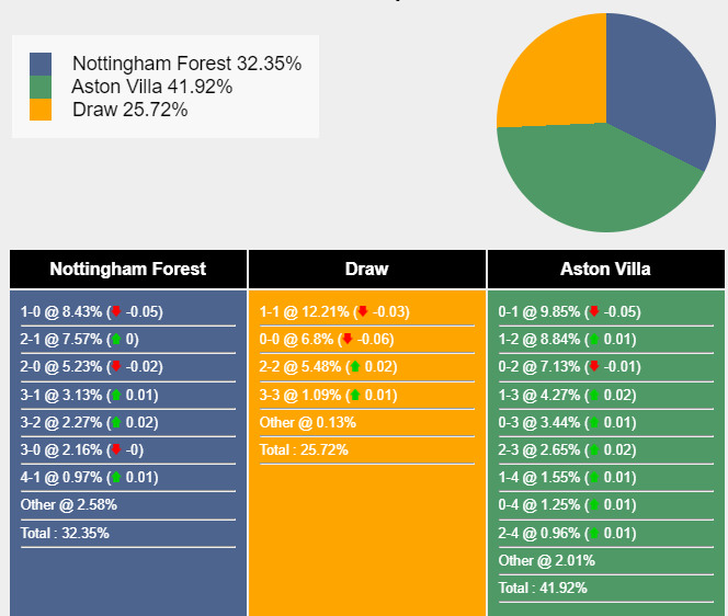 nhan-dinh-du-doan-nottingham-forest-vs-aston-villa-21h00-ngay-05-11-2023-351499-1699098601.png