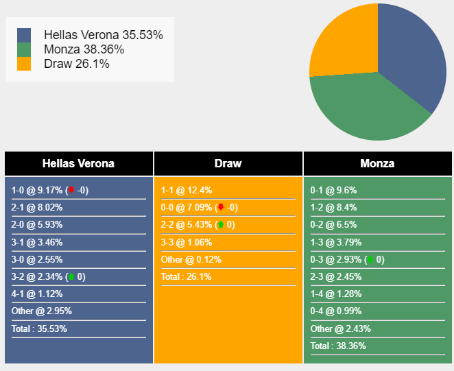 nhan-dinh-du-doan-verona-vs-monza-18h30-ngay-05-11-2023-351407-1699098269.png