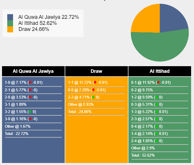 nhan-dinh-du-doan-al-quwa-al-jawiya-vs-al-ittihad-19h00-ngay-06-11-2023-351927-1-1699198479.png