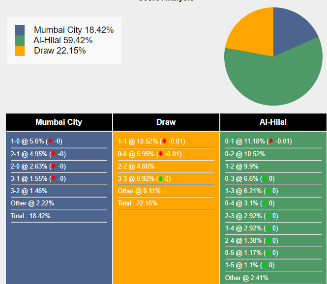 nhan-dinh-du-doan-mumbai-city-vs-al-hilal-21h00-ngay-06-11-2023-351949-1699198786.png