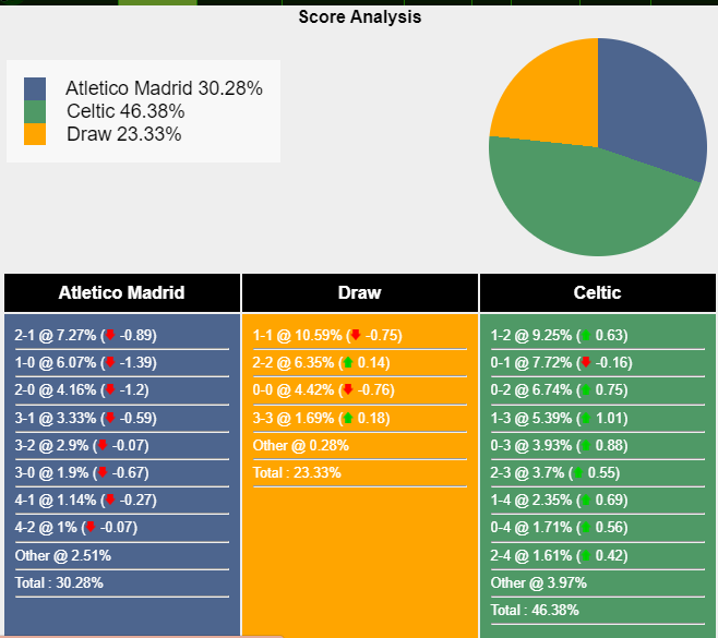 nhan-dinh-du-doan-atletico-madrid-vs-celtic-03h00-ngay-08-11-2023-352546-1699282919.png