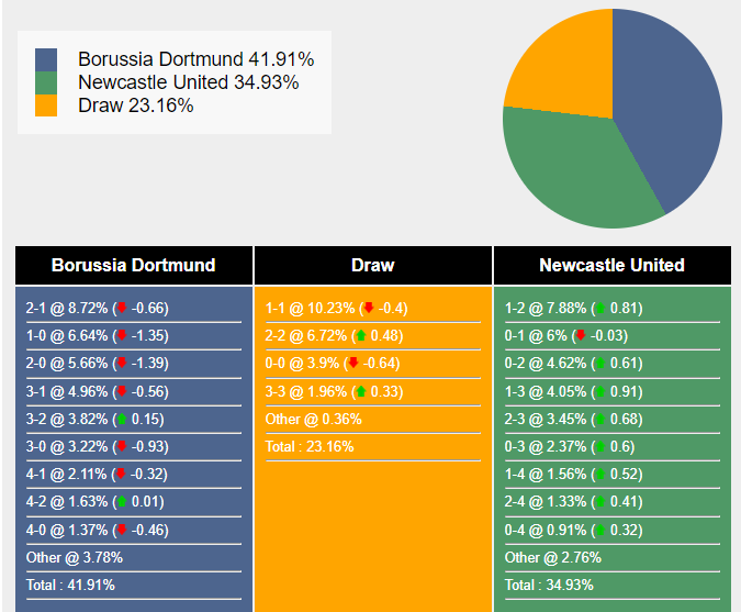 nhan-dinh-du-doan-dortmund-vs-newcastle-0h45-ngay-08-11-2023-352486-1699281608.png