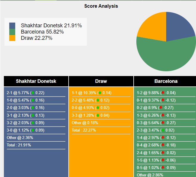 nhan-dinh-du-doan-shakhtar-donetsk-vs-barcelona-0h45-ngay-08-11-2023-352516-1699281970.png