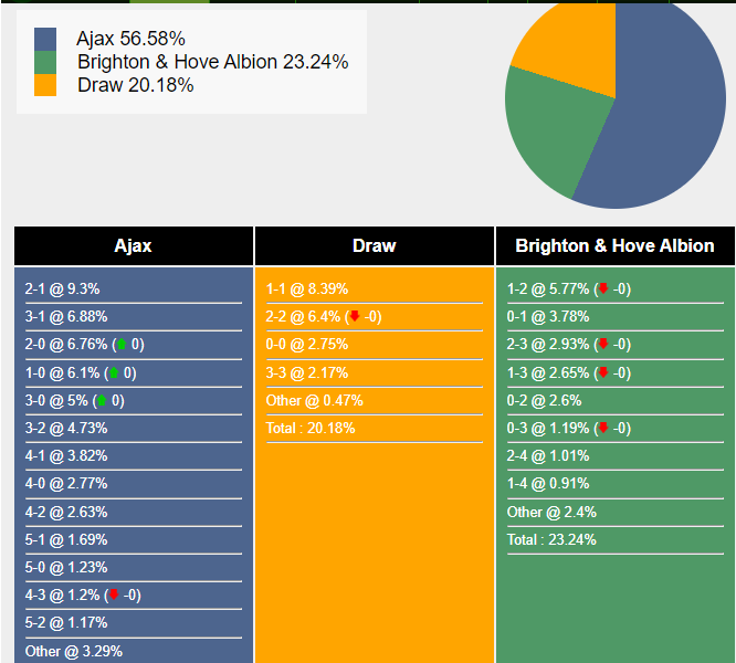nhan-dinh-du-doan-ajax-vs-brighton-0h45-ngay-10-11-2023-353649-1699456008.png