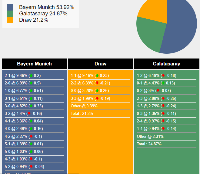 nhan-dinh-du-doan-bayern-munich-vs-galatasaray-03h00-ngay-09-11-2023-353058-1699385921.png