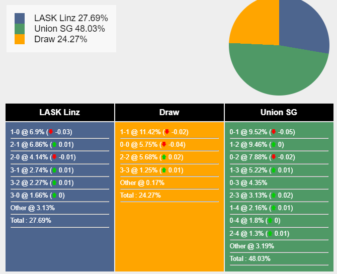 nhan-dinh-du-doan-lask-vs-union-st-gilloise-0h45-ngay-10-11-2023-353618-1699454920.png
