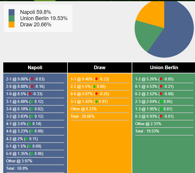 nhan-dinh-du-doan-napoli-vs-union-berlin-0h45-ngay-09-11-2023-352956-1699385122.png