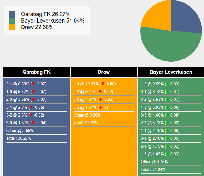 nhan-dinh-du-doan-qarabag-vs-bayer-leverkusen-0h45-ngay-10-11-2023-353594-1699453988.png