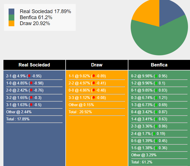 nhan-dinh-du-doan-real-sociedad-vs-benfica-0h45-ngay-09-11-2023-353038-1-1699385543.png