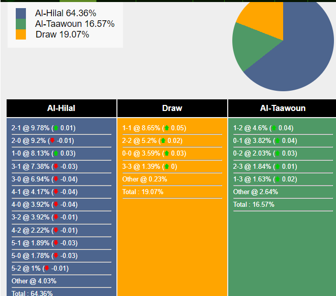 nhan-dinh-du-doan-al-hilal-vs-al-taawoun-22h00-ngay-10-11-2023-354160-1-1699549643.png