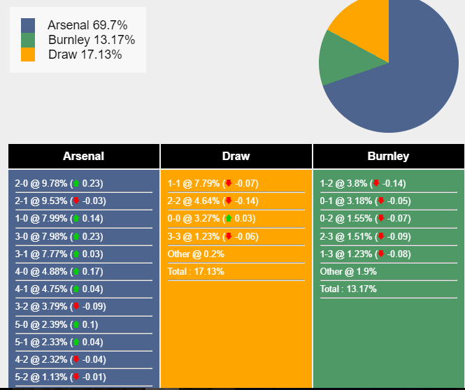 nhan-dinh-du-doan-arsenal-vs-burnley-22h00-ngay-11-11-2023-354714-1699634369.png
