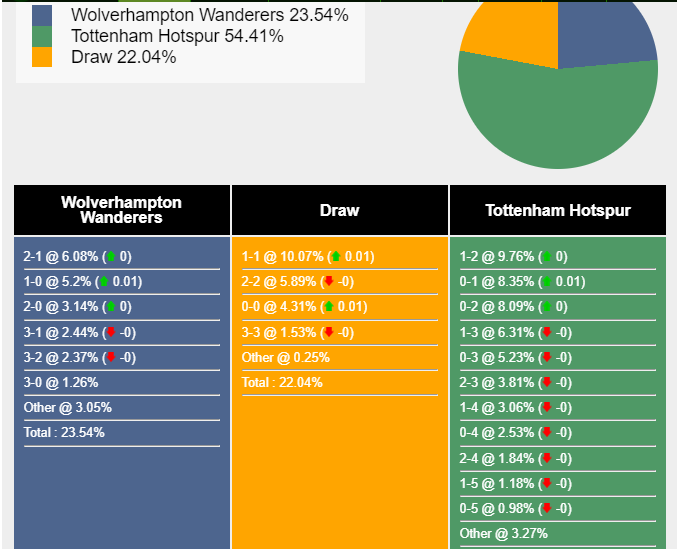 nhan-dinh-du-doan-wolves-vs-tottenham-19h30-ngay-11-11-2023-354668-1699633181.png