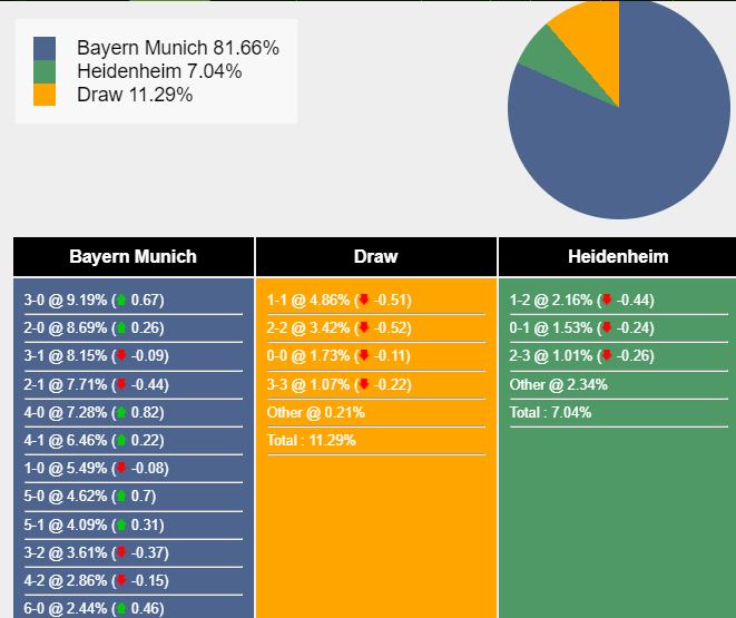 nhan-dinh-du-doan-bayern-munich-vs-heidenheim-21h30-ngay-11-11-2023-354747-1699635975.png