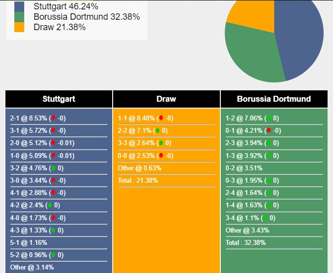 nhan-dinh-du-doan-stuttgart-vs-dortmund-21h30-ngay-11-11-2023-354758-1699636360.png