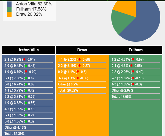 nhan-dinh-du-doan-aston-villa-vs-fulham-21h00-ngay-12-11-2023-355221-1699728169.png