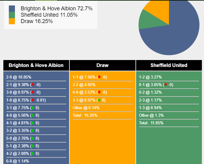 nhan-dinh-du-doan-brighton-vs-sheffield-united-21h00-ngay-12-11-2023-355237-1699727857.png