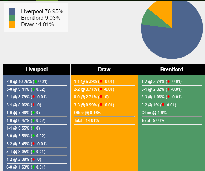 nhan-dinh-du-doan-liverpool-vs-brentford-21h00-ngay-12-11-2023-355240-1699728614.png