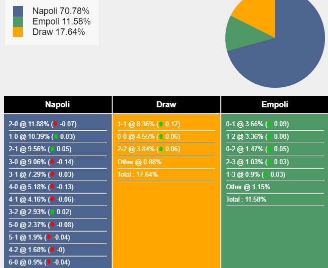 nhan-dinh-du-doan-napoli-vs-empoli-18h30-ngay-12-11-2023-355209-1699727504.png