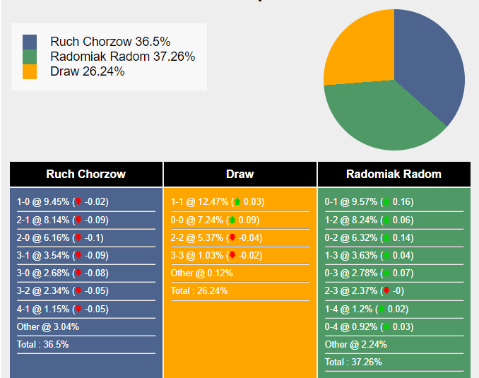 nhan-dinh-du-doan-ruch-chorzow-vs-radomiak-radom-01h00-ngay-14-11-2023-355450-1699804215.png