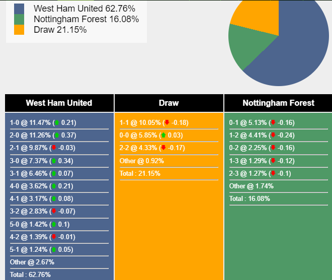 nhan-dinh-du-doan-west-ham-vs-nottingham-forest-21h00-ngay-12-11-2023-355247-1699729123.png