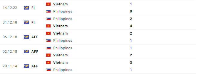 thanh-tich-doi-dau-philippines-vs-viet-nam-1700045264.PNG