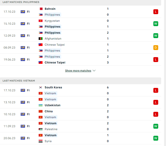 thanh-tich-gan-day-viet-nam-vs-philippines-1700045285.PNG