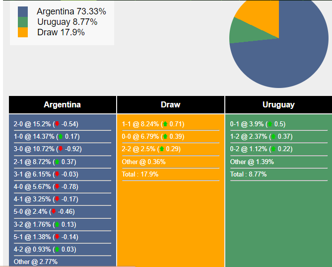 nhan-dinh-du-doan-argentina-vs-uruguay-07h00-ngay-17-11-2023-357279-1700104805.png