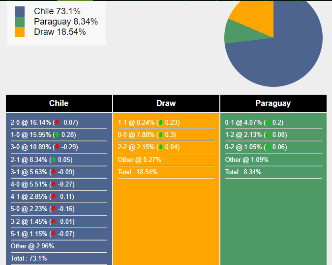 nhan-dinh-du-doan-chile-vs-paraguay-07h30-ngay-17-11-2023-357292-1700105176.png
