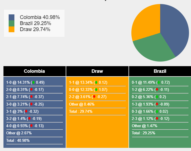 nhan-dinh-du-doan-colombia-vs-brazil-07h00-ngay-17-11-2023-357243-1700104459.png
