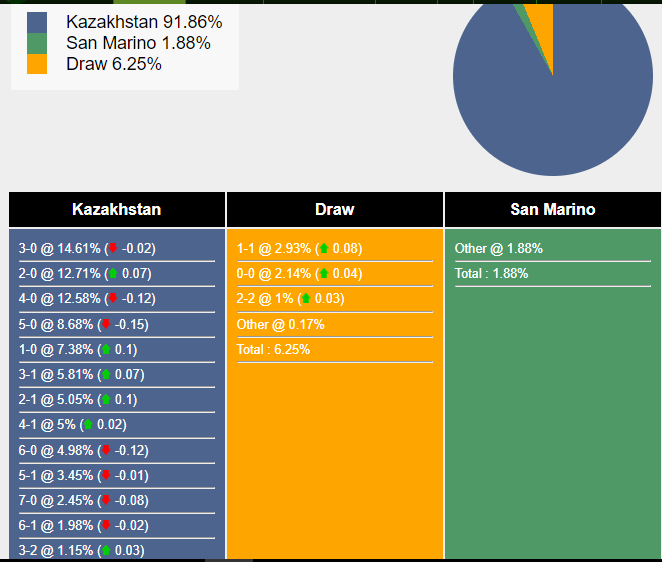 nhan-dinh-du-doan-kazakhstan-vs-san-marino-22h00-ngay-17-11-2023-357338-1700153285.png