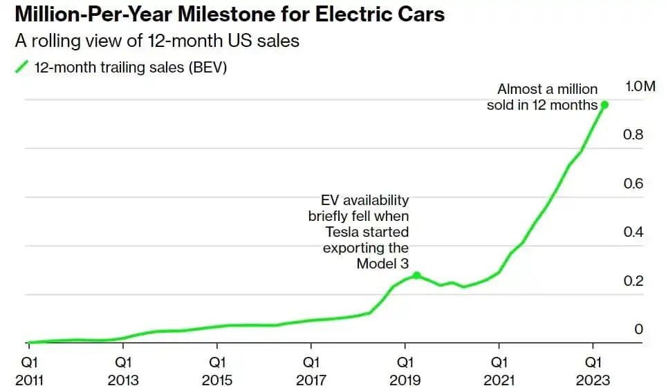 hyundai-strong-ev-demand-result-1700291680.jpg