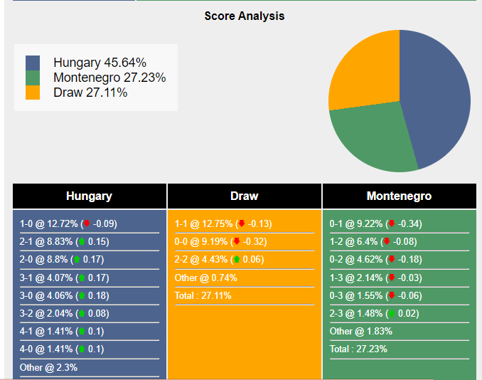 nhan-dinh-du-doan-hungary-vs-montenegro-21h00-ngay-19-11-2023-358672-1700313351.png