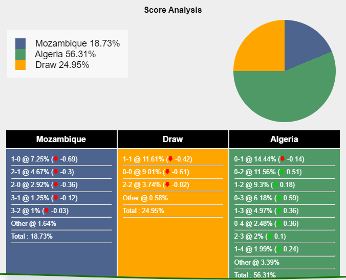 nhan-dinh-du-doan-mozambique-vs-algeria-20h00-ngay-19-11-2023-358682-1700313572.png