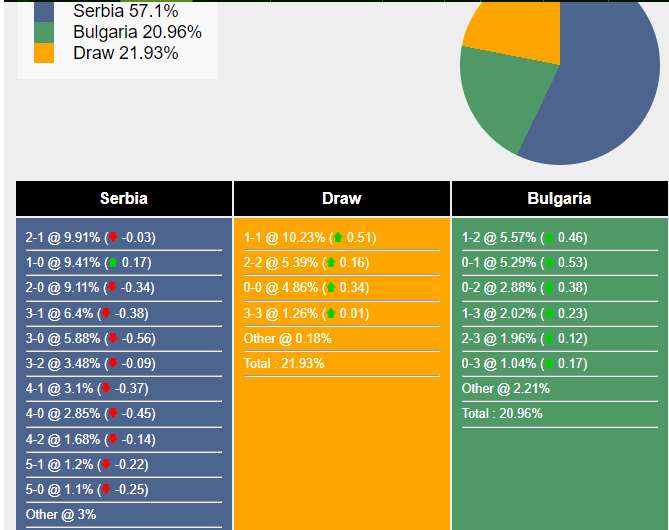 nhan-dinh-du-doan-serbia-vs-bulgaria-21h00-ngay-19-11-2023-358669-1700312952.png