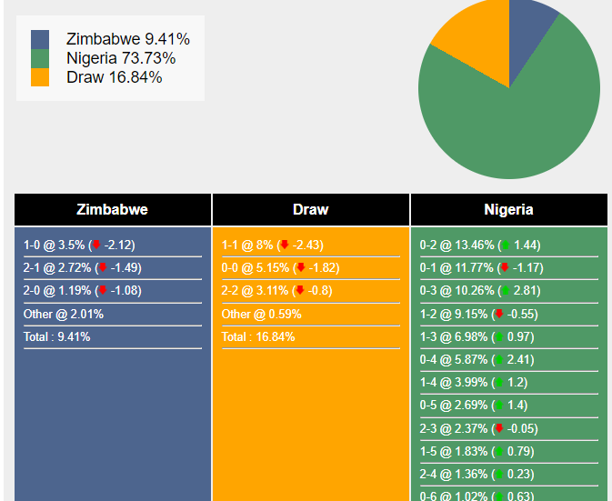 nhan-dinh-du-doan-zimbabwe-vs-nigeria-20h00-ngay-19-11-2023-358695-1700313902.png